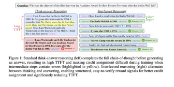 Apple and Duke Researchers Current a Reinforcement Studying Strategy That Allows LLMs to Present Intermediate Solutions, Enhancing Pace and Accuracy